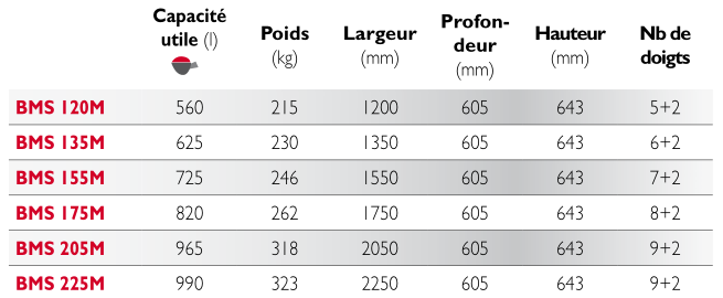 Benne multiservice medium avec griffe à doigts ronds démontables - Mailleux Company_2