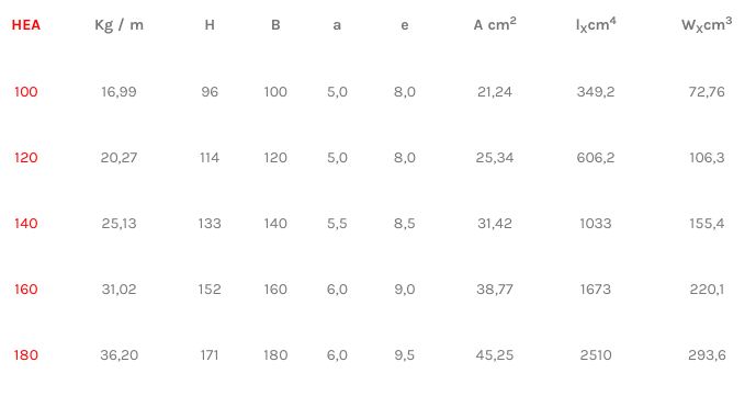 Poutrelle Acier HEA Selon NF EN 10034 - Hauteur -200 mm - Réf HEA100_2
