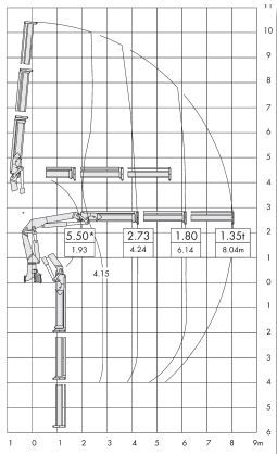 125.2 et 125cs grue auxiliaire - atlas - charge de levage à la portée respective 4,17 à 4,48 m_2