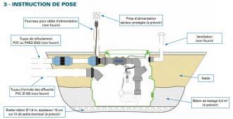 Poste de relevage eau chargée - gros débit - 304259_2