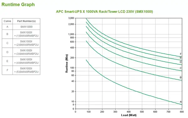 APC Smart-UPS X SMX1000I - 1000VA, 8x C13 sortie, USB, runtime extensible_2