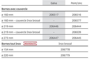Borne anti-bélier pour zones sensibles - Hauteur hors sol 800 mm - Résistance renforcée_2