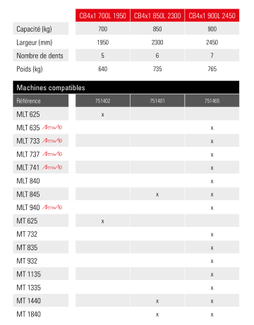 Godet 4 en 1 cb4x1 700l 1950 - manitou_2