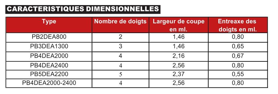 Pb4dea2000 Pique-bottes 4 doigts - Agrisphere - 2160 mm, doigts 950 mm, entraxe 667 mm_2