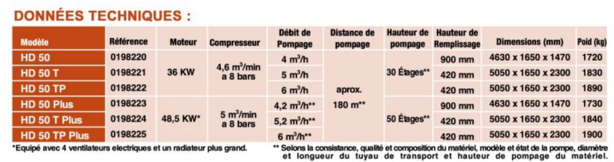 Machine à mortier CONVEY HD50 robuste et performante