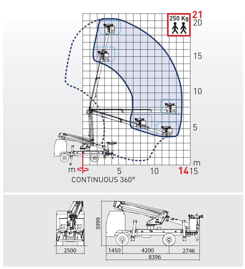 Camion nacelle Eurosky-i 21 | 2 | 14 - 46 kV - Comet - 21 m - isolé jusqu'à 46 kV_2
