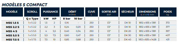 Compresseur à spirale non lubrifiée entraînement par courroies, air 100% exempt d'huile - mac 3 - mss de 1,5 à 30 kw_2