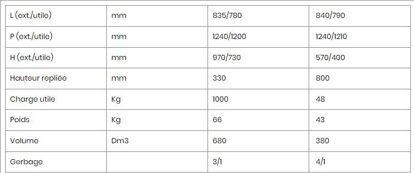 Caisse-palette gerbable Europool en cornières d'acier - charge utile 1000 kg - normes européennes_2