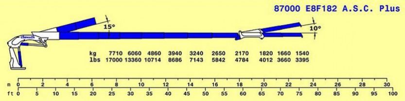Série 87000 E ASC PLUS - E8F182 - Grue auxiliaire Cormach - Pression 310 bar - Moment statique max 87000 daN/m_2