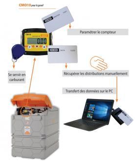 Cuve 2500 litres double paroi gasoil, la gestion ! - 308377_2