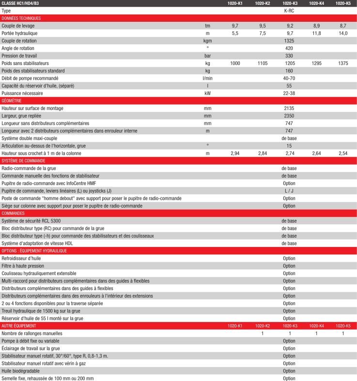 1020K-RC Grue auxiliaire - HMF - Radio-commandée avec portée hydraulique de 5,5 à 14 m_2