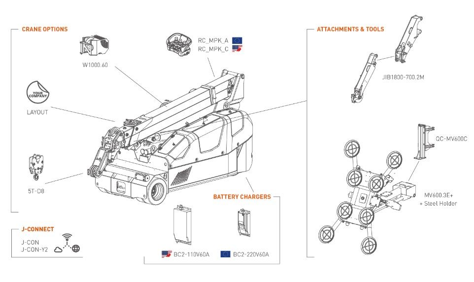 MPK50 - Mini-grue Jekko - Radiocommandée - 5000 kg - Pick & Carry - Rotation brevetée_2