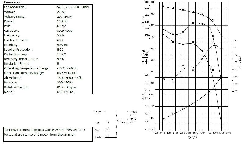 Ventilateur caisson 12/12/900 1kW - Turbine d'extraction extérieure - 6800 m3/h - Réf : 7225.0170_2