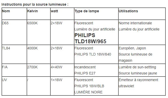 Cabinet automatique d'évaluation des couleurs - Haida - Taille : 675mm x 455mm x 415mm - Instrument de test textile_2