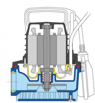 Pompe vide cave CALPEDA gm10 - 305080_2