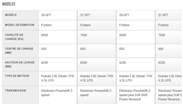 Chariot élévateur compact S6.0-7.0FT Hyster - 6000 à 7000 kg - diesel ou gaz - usage intensif intérieur/extérieur_2