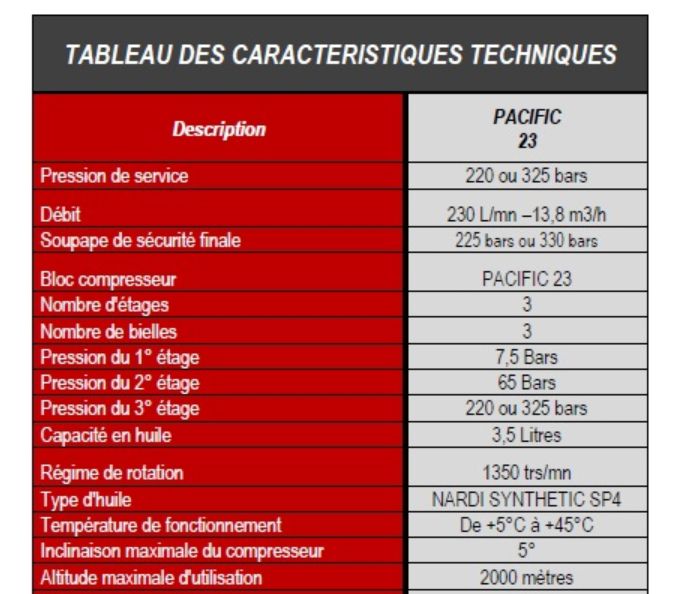 Compresseur de plongée insonorisé Pacific M23 - Nardi Compressori France - Débit 13,8 m3/h - 225 ou 330 bars_2