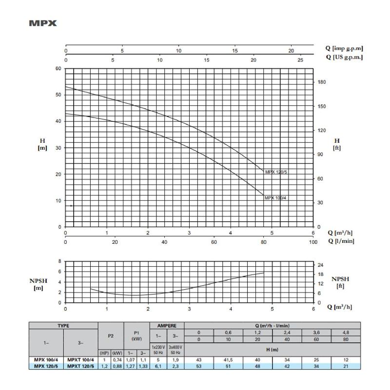 POMPE SURPRESSEUR EAU 880W 4800 L/H RÉSERVOIR 80L - 4 BARS AVEC MANOMÈTRE ET PRESSOSTAT_2