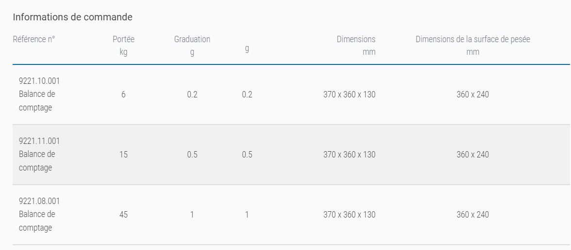 9221 - Balance de comptage Soehnle - Grande mémoire 1 000 PLU, 3 écrans LC rétroéclairés, interface USB_2