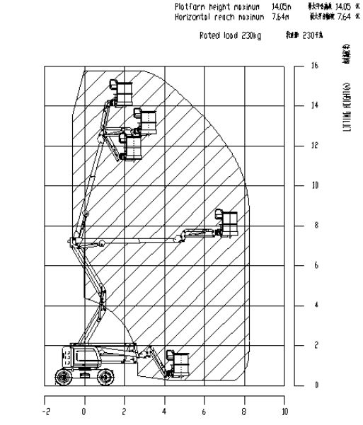 Gtbz14e nacelle articulée - xcmg - charge max.230kg_2