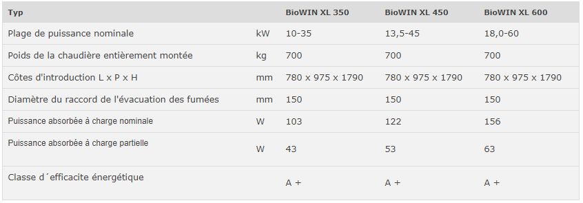 Biowin xl - chaudières à granulés - windhager - 10 à 60 kw, cascade à 240 kw_2