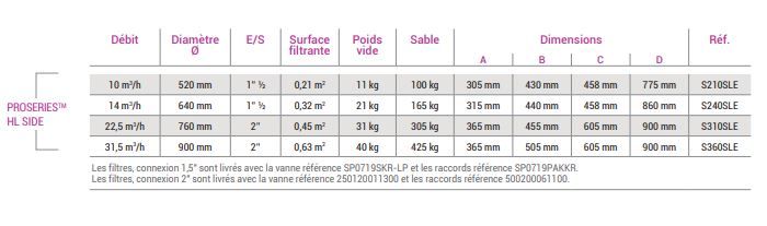 S360SLE - Filtres à sable Hayward Pool Europe - Polyester armé, robuste, poids vide 40 kg_2