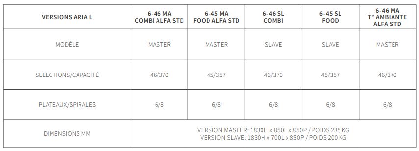Lei600 + aria l evo master - distributeurs combinés chaud/froid - bianchi vending group - capacité de 600 gobelets_2