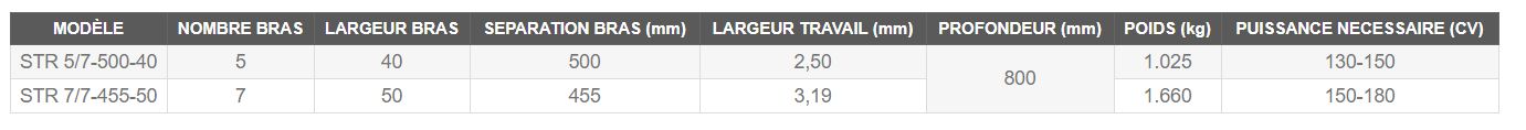 Str 5/7-500-40 - Sous-soleuses Torpedo - Poids 1.025kg - Séparation bras 500mm - Largeur travail 2,50mm_2