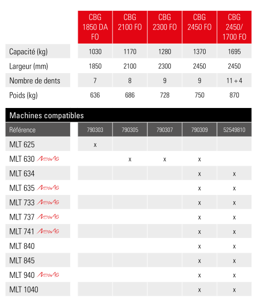 Godet multifonctions - cbg 2300 fo - manitou_2