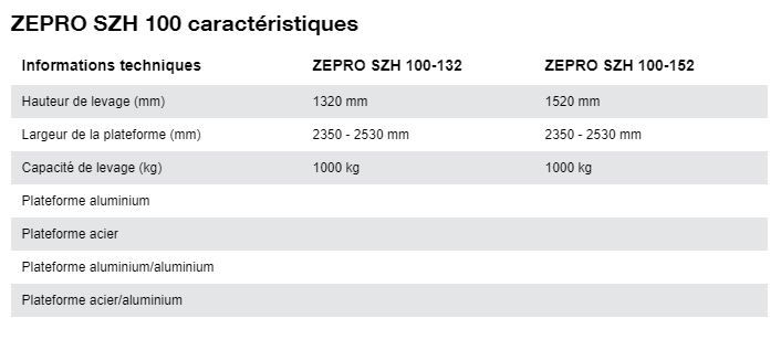 SZH 100 - Hayon élévateur rétractable - Hiab Zepro - 1000 kg - Plateforme repliable et montage sous camion_2