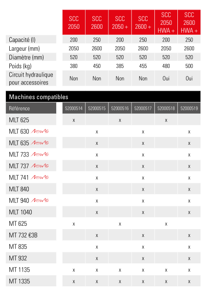 Balayeuse ramasseuse 2 en 1 scc 2050 + /manitou_2