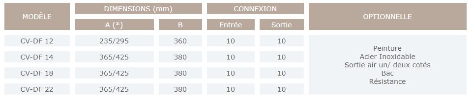 Cv-df - évaporateur Sereva - température moyenne -5°C - compact pour meubles et refroidisseurs de bouteilles_2