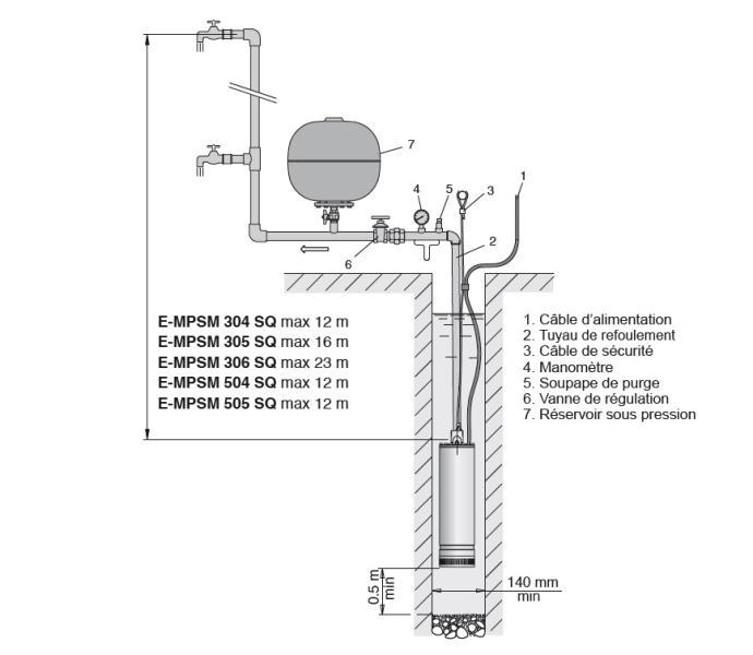 Pompe immergée automatique - e-mpsm 505 - 330286_2