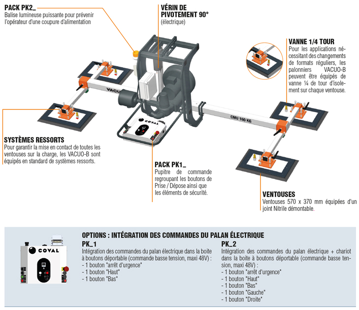 Palonniers à ventouses pour le bois - VACUO-B VBR pivotants 90°- COVAL_2