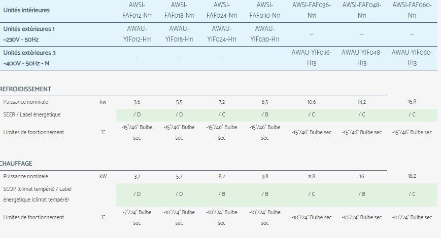 Système de climatisation Airwell avec minuterie hebdomadaire optionnelle