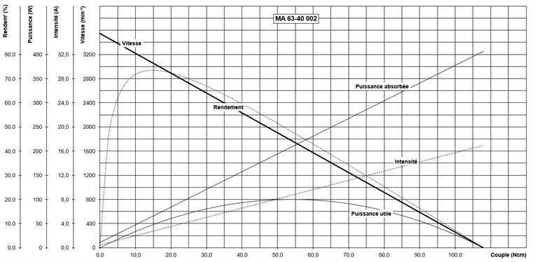 Moteur électrique courant continu mb 63-40_2