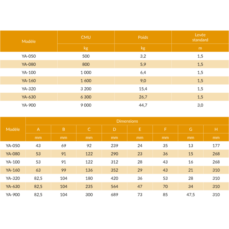 Palan à levier compact et léger - capacité 0,5t à 9t - double sécurité - REF : 60020_2