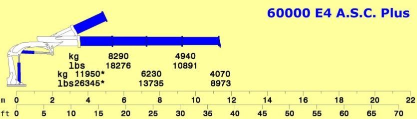 Série 60000 E ASC PLUS - Grue auxiliaire Cormach - Pression 320 bar - Jusqu'à 30.43 m de longueur de bras_3