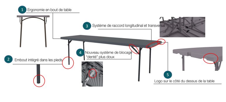 Table pliante - Polyéthylène pur - Antichoc, hydrofuge et UV - Acier indestructible - Dimensions 183x76,2x74 cm ou 152,4x76,2x74 cm_2