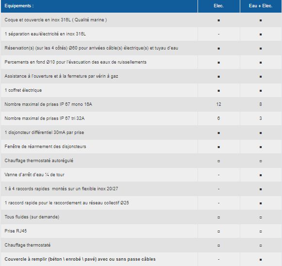 Borne 9400 - borne escamotable électrique - aireservices - nombre maximal de prises ip 67 mono 16a : 12 prises (elec), 8 prises (eau+elec)_2