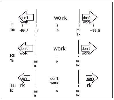 Contrôle de la ventilation - Boîtier ACP avec démarrage automatique et module de température_2