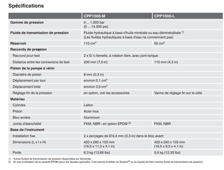 CPP1000-M, CPP1000-L - Pompes manuelles hydrauliques à vérin - diamètre piston 8 mm (0,3 in) - jusqu'à 1.000 bar_2