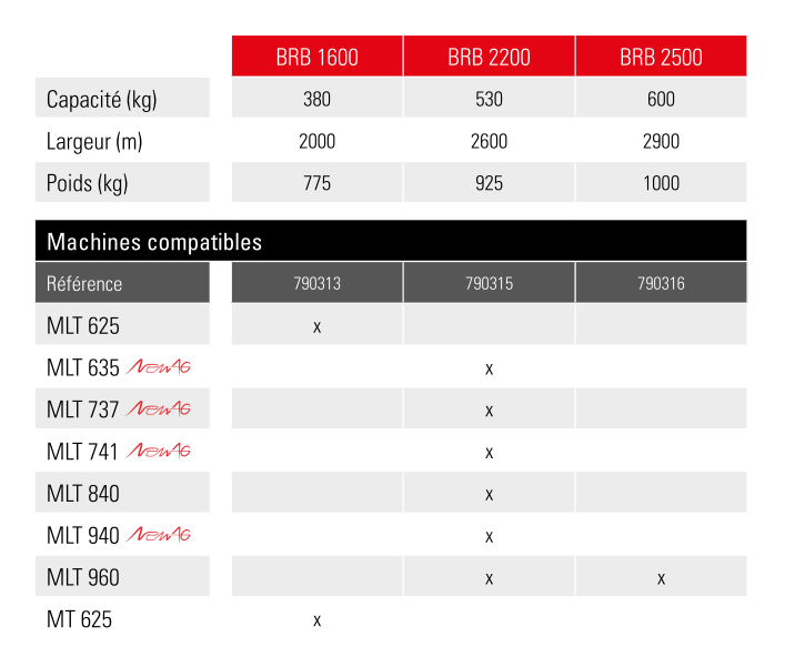 Balayeuse ramasseuse brb 1600  - manitou_2
