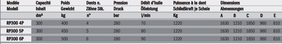 Grappins à ferraille RP300 4P Rozzi - Série compacte avec vérins intégrés dans les dents_2