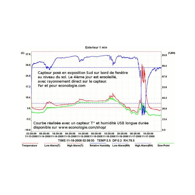 192 - Enregistreur USB longue durée pour température (-40°C à 70°C) et humidité (0 à 100% RH) avec point de rosée_2