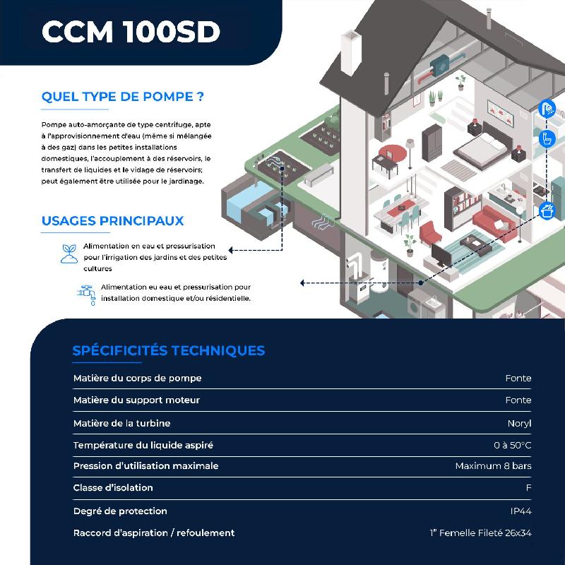 Pompe surpresseur avec manomètre et pressostat préréglés pour cuve d'eau de pluie