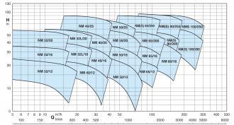 Pompe nms 65-250b tri - 309238_2