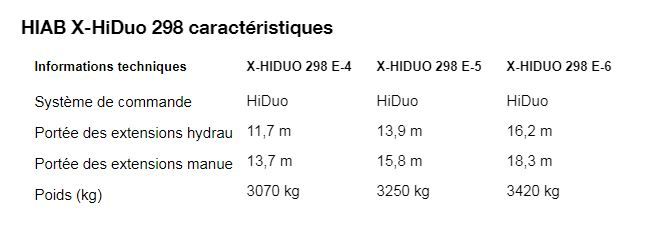 Grue auxiliaire X-HiDuo 298 - HIAB - Portée hydraulique de 11,7 à 16,2 m - Commande radio performante_2