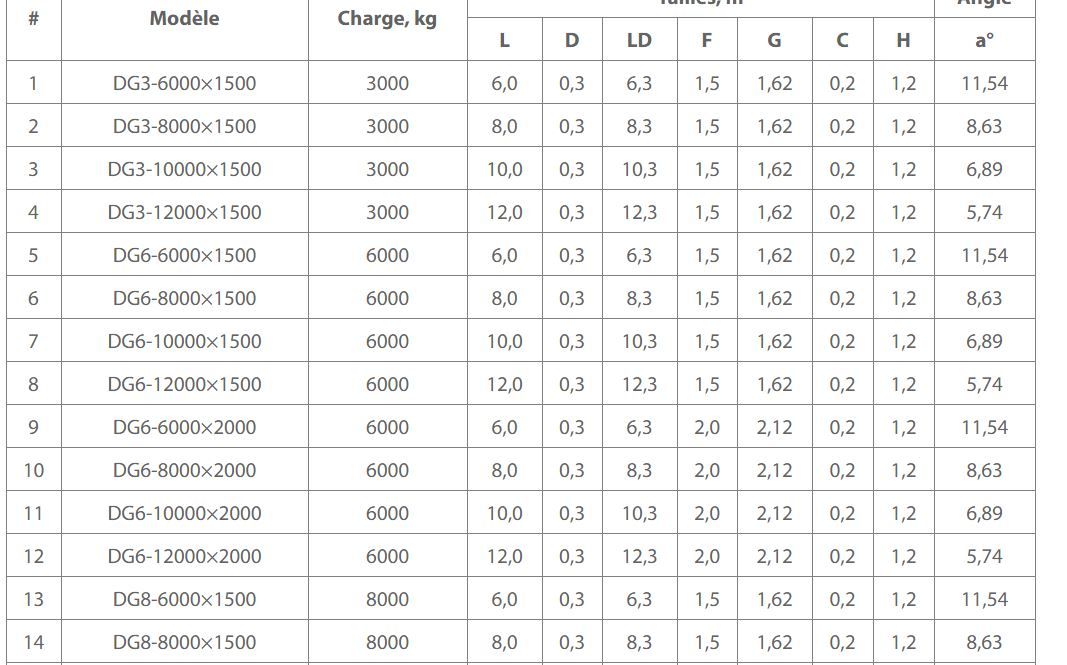 AUSBAU-DG (Type Warehouse-Land) - Rampe fixe d'accès à quai solide en acier - AV-EXIM_2