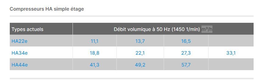 Bock ha 22e - compresseur frigorifique semi-hermétique - gea - 16,5 m³/h_2
